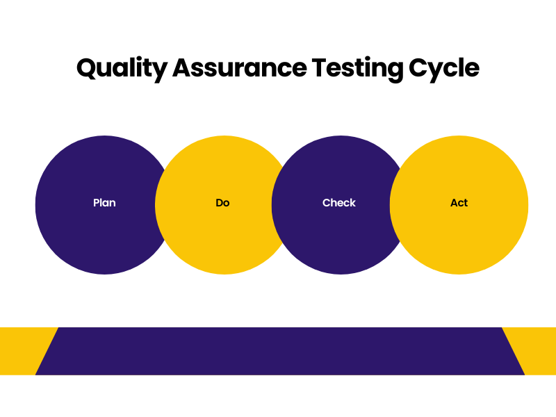 raise-your-awareness-of-quality-assurance-testing-1