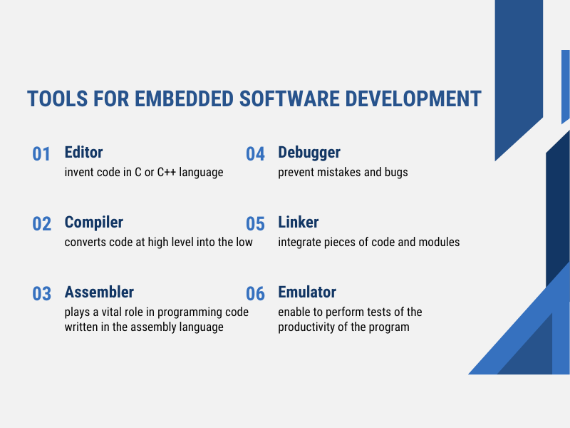 all-information-about-embedded-software-development-1