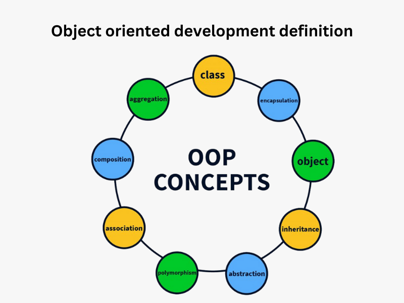 object-oriented-development-secret-you-may-not-know-1