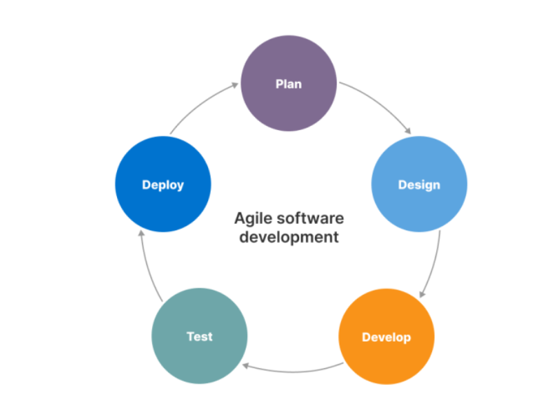 all-about-agile-processes-in-software-engineering-1