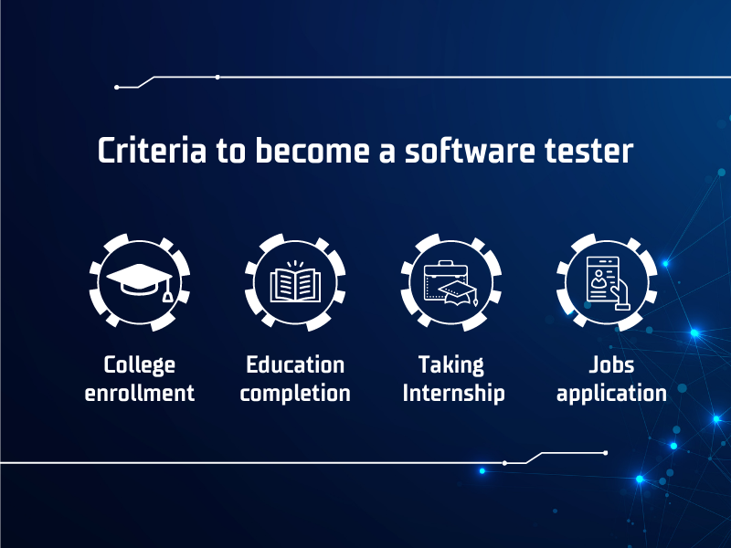 how-to-become-a-superb-qa-software-tester-3