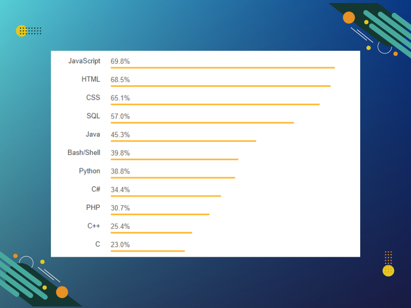 most-popular-programming-languages-for-web-development-2