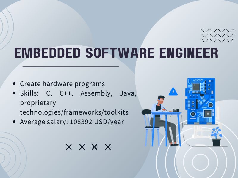 different-types-of-software-engineering-fun-facts-5
