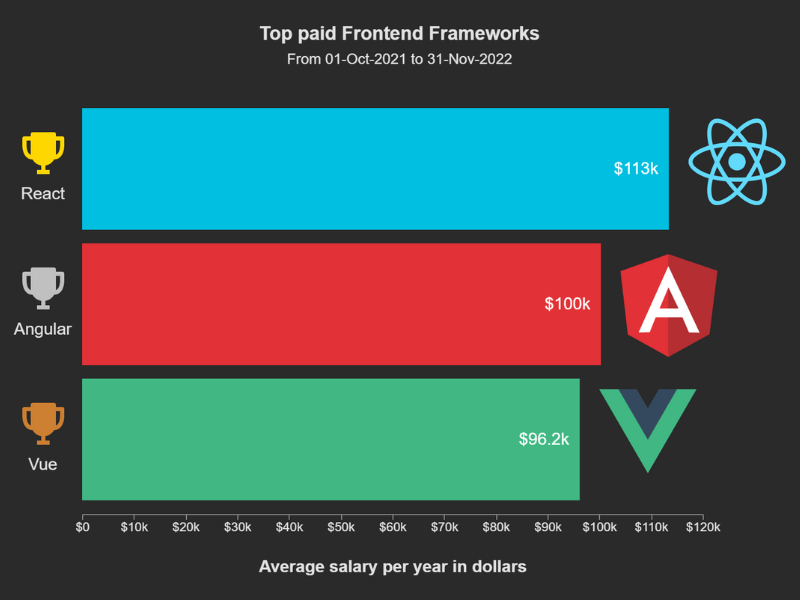 choose-the-best-frontend-framework-for-web-development-1